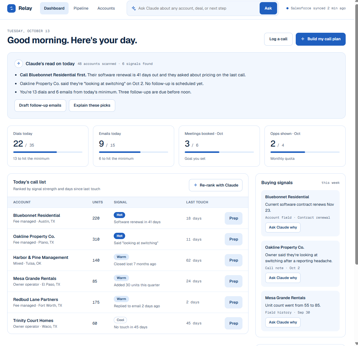 Mockup: Relay dashboard with today's call list and buying signals (sample data)